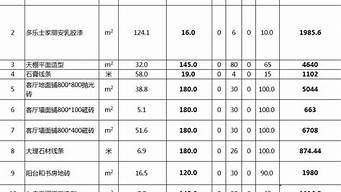 装修材料清单明细及报价