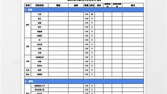 装修公司家装报价单表格