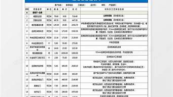 装修公司的报价还多少