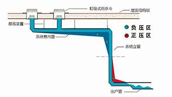 虹吸排水原理图_马桶虹吸排水原理图