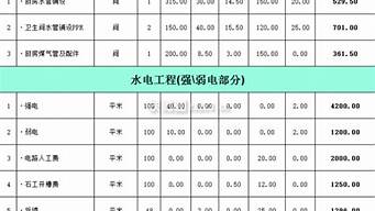 水电装修材料价格表_水电装修材料价格表图