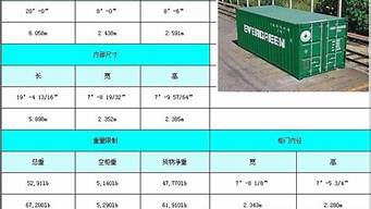 集装箱外形尺寸一览表_集装箱外形尺寸一览表版房别墅样子