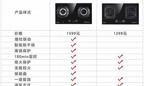 灶能_灶能不能对着厨房门