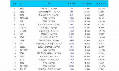 水电价格_水电价格多少钱一平方