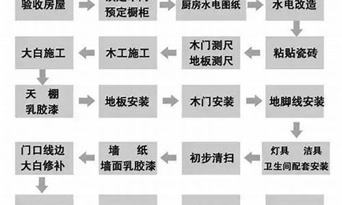 装房子的步骤图解和费用_装房子的步骤图解和费用图