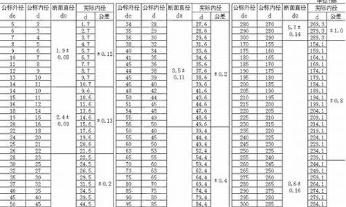 o型密封圈规格型号表_o型密封圈规格型号表国标