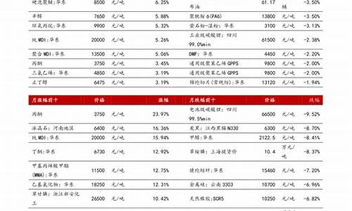 立邦刷新服务价格表_立邦刷新服务价格表图