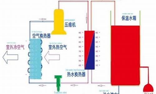 空气能热水器原理_空气能热水器原理图和工