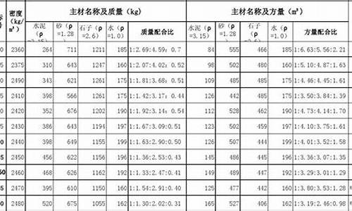 混凝土密度_混凝土密度一立方多少吨