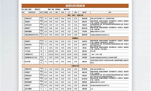 100平装修预算明细