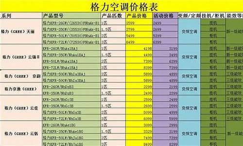 格力中央空调价格表_格力中央空调价格表以