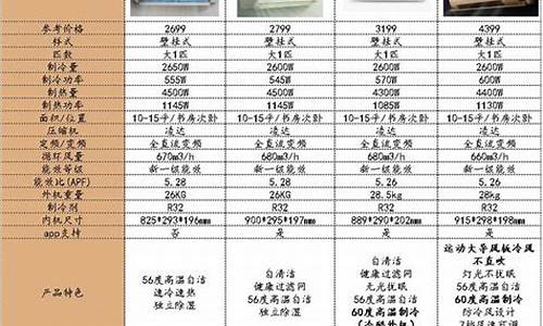 格力空调系列名称大全_格力空调系列名称大