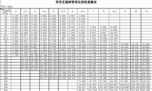 无缝钢管的规格与型号_无缝钢管的规格与型号表