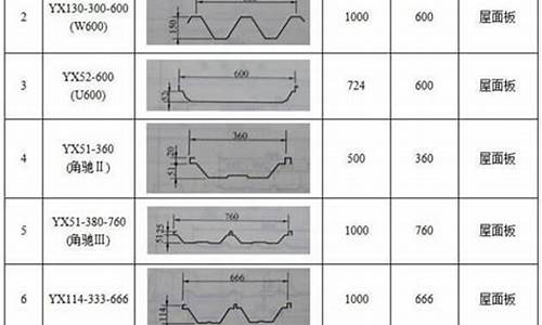 彩钢板厚度规格表_保温彩钢板厚度规格表