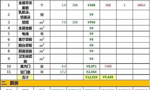 办公室装修费用预算明细表_办公室装修费用