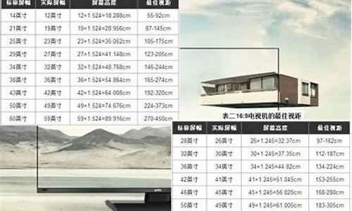 32寸液晶电视尺寸是多少厘米_32寸液晶电视尺寸是多少厘米食