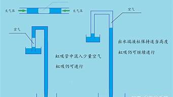 虹吸排水原理图_马桶虹吸排水原理图