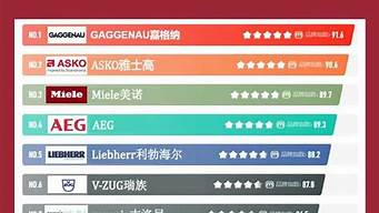 高端家电品牌排行榜_高端家电品牌排行榜前十名