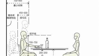 餐桌高度多少合适_正常餐桌高度多少合适