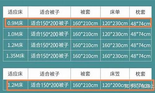 被子标准尺寸一览表_儿童被子标准尺寸一览表