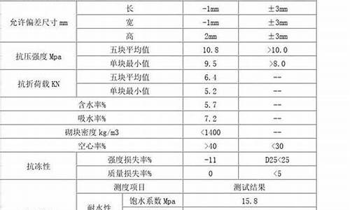 水泥型号规格及用途