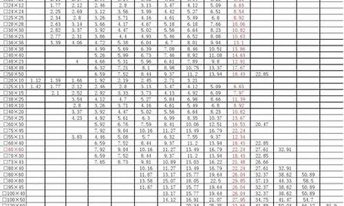 方钢管规格表及重量价格_方钢管规格表及重量价格40*50*1.5