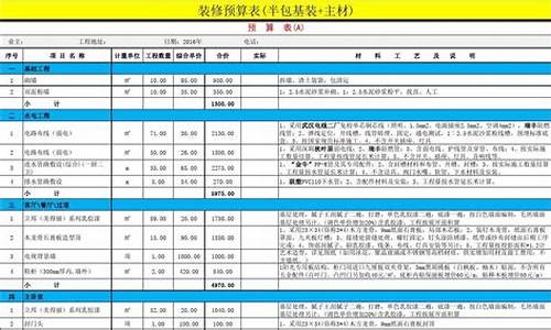 半包装修项目清单_半包装修项目清单表