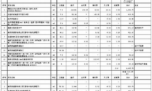 中山装修公司一览表_土巴兔全包装修价格表