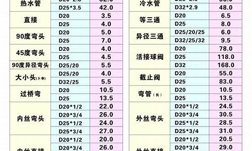 伟星水管价格表